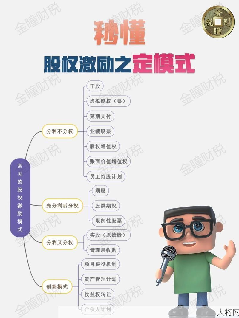 股权激励制度如何实施？对企业有何影响？-大将网