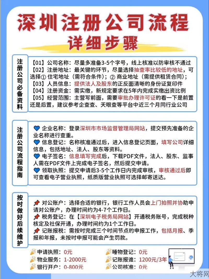 深圳企业注册查询步骤及注意事项？-大将网