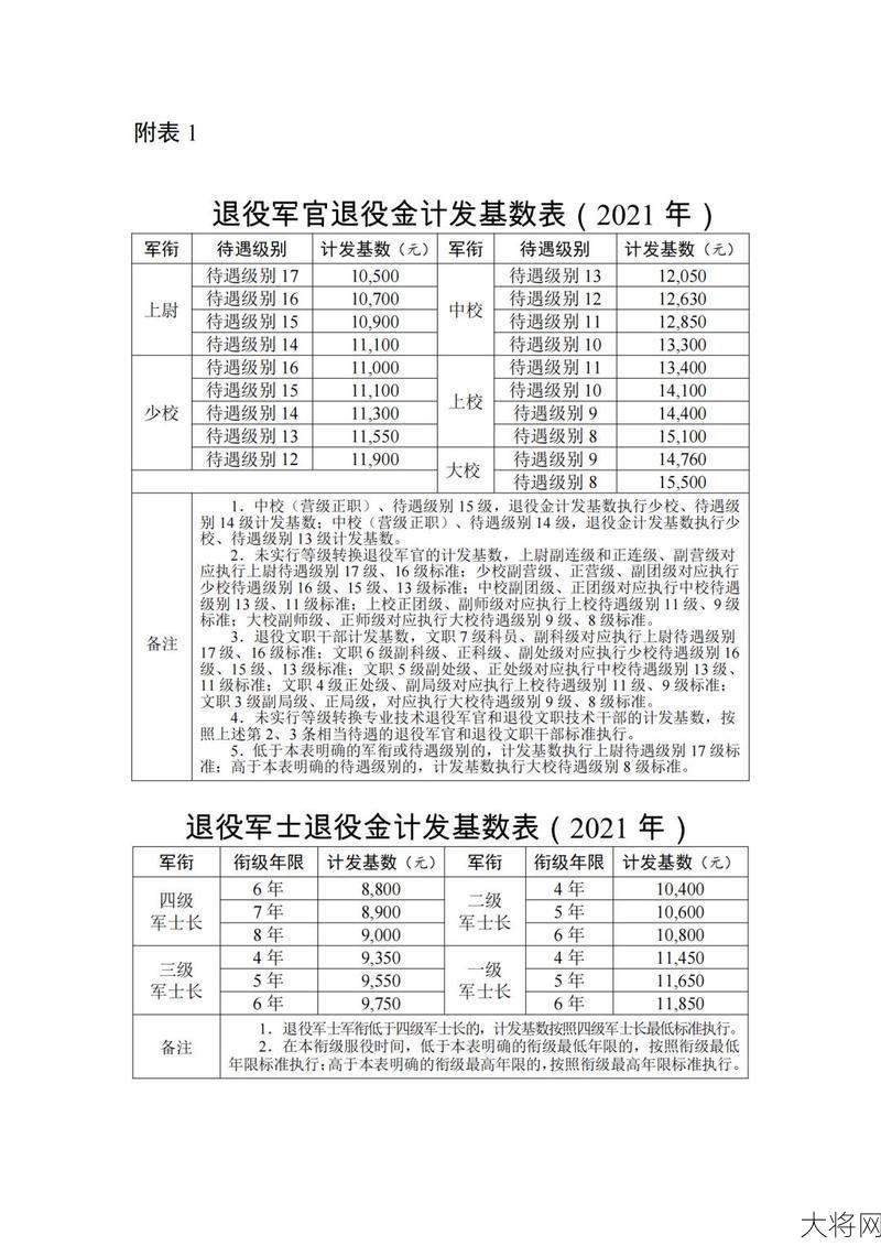 退役军人逐月领取退役金政策解读-大将网