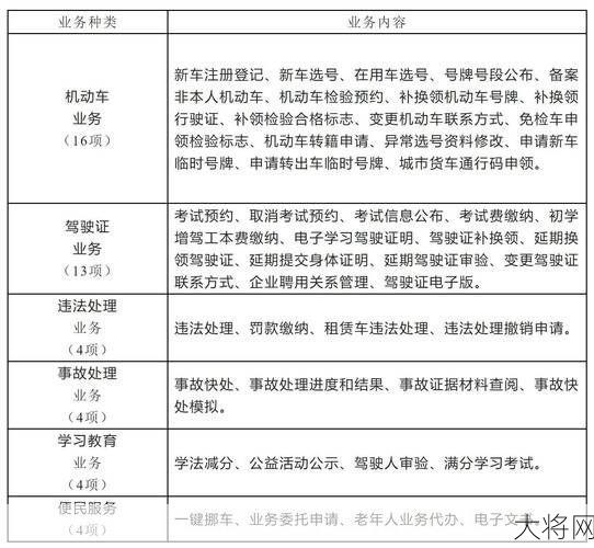 长春市公安局网站提供哪些服务？如何办理相关业务？-大将网