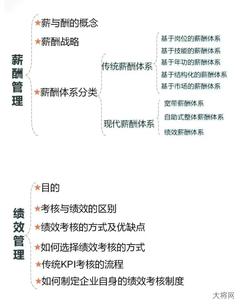 人力资源管理的定义及作用：如何优化人力资源管理？-大将网