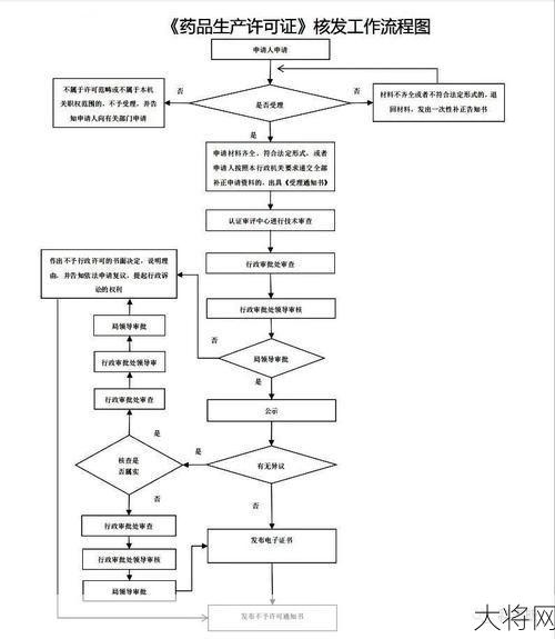 全国工业产品生产许可证申请流程详解-大将网