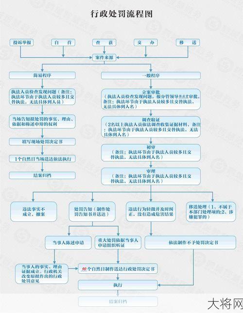 南京鼓楼区民政局办事指南，便民服务一览-大将网