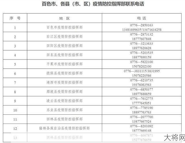 百色德保疫情最新进展，防控措施有哪些？-大将网