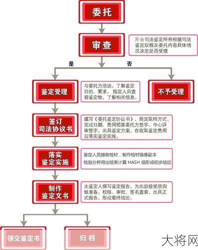 司法鉴定机构登记管理新规，要点解读-大将网