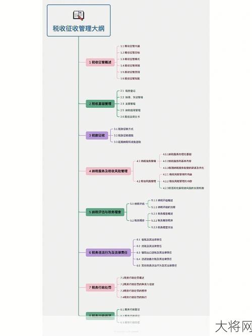 税收征管法实施细则有哪些重点内容？-大将网