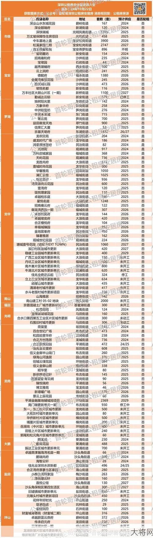 深圳房屋租赁市场现状及趋势分析是什么？-大将网