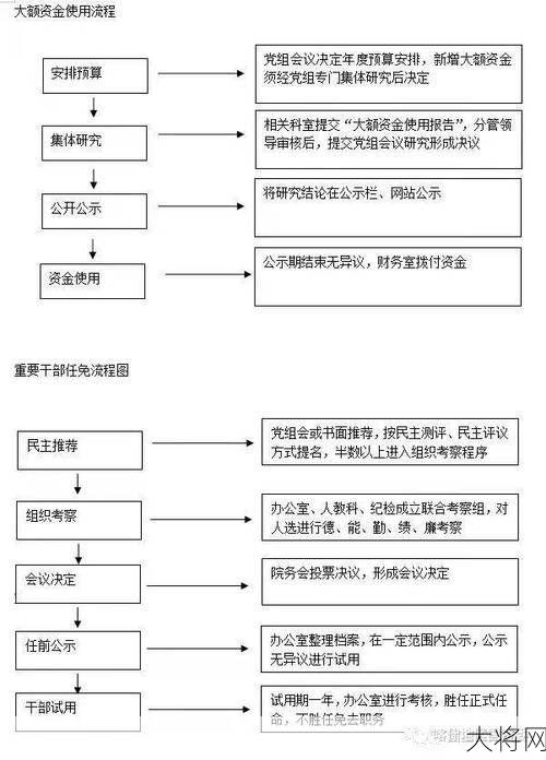 党代会通常持续几天，决策流程揭秘-大将网