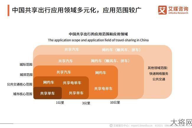 的哥转行开网约车，行业变化趋势分析-大将网