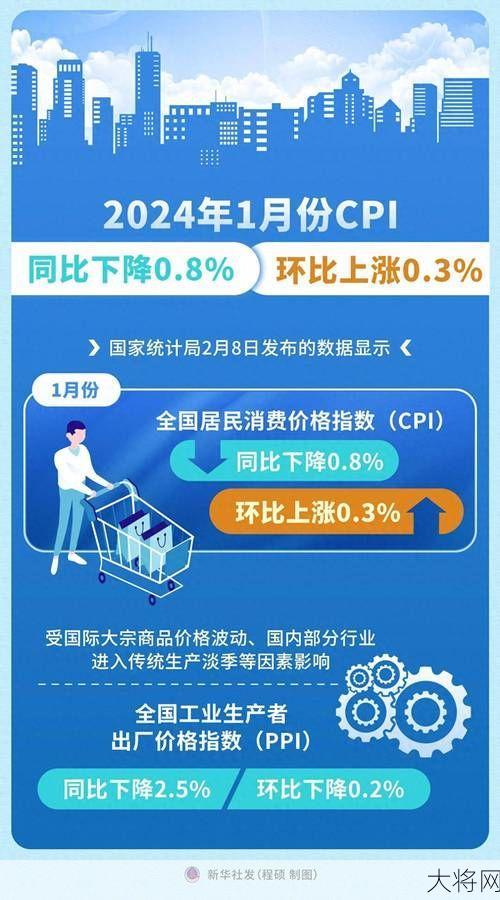 CPI是什么意思，如何影响我们的生活？-大将网