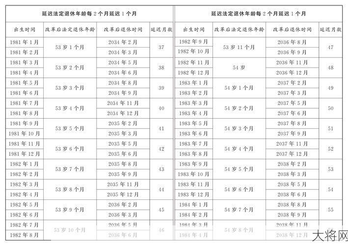 2024年退休政策最新规定有哪些变化？退休年龄调整如何？-大将网