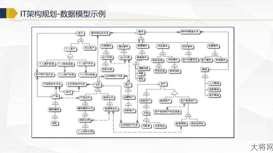 互联网IT行业主要从事哪些业务？职业发展路径是怎样的？-大将网