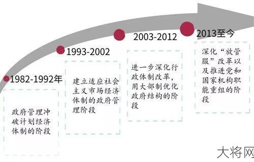 行政体制改革的动力来源有哪些？改革方向是什么？-大将网