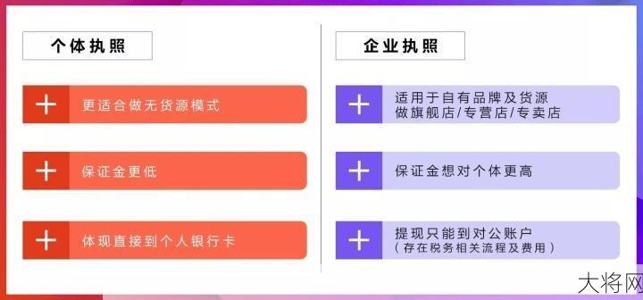 营业执照办理网上申请流程是怎样的？需要注意什么？-大将网