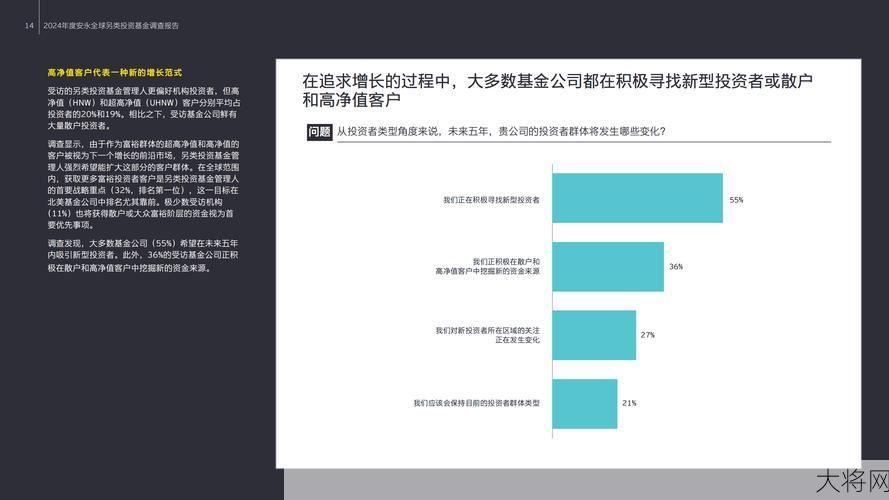 2024年基金暴跌要不要退出？投资策略分析-大将网