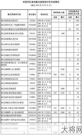 中国武装力量多样化运用策略解析，有哪些实战应用？-大将网