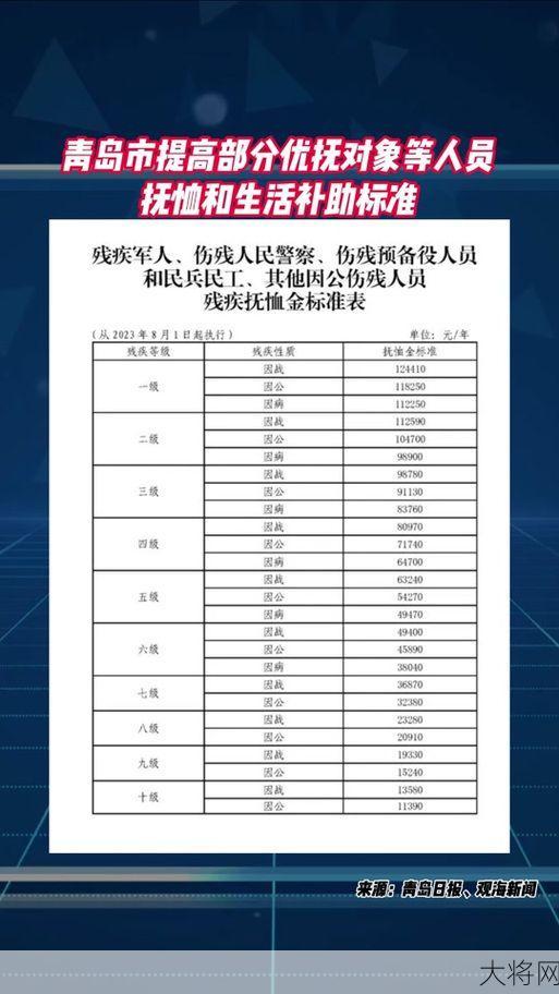 2024年八月优抚对象待遇提高，具体政策有哪些？-大将网