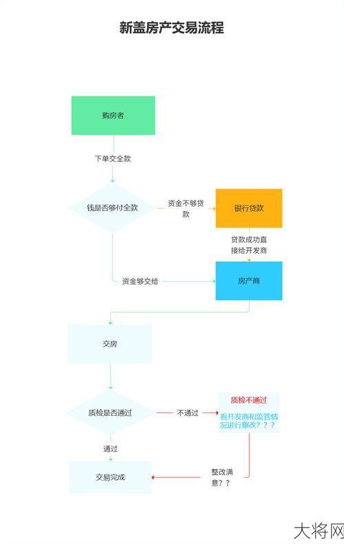 新增住房贷款暂停影响有哪些？何时恢复申请条件？-大将网