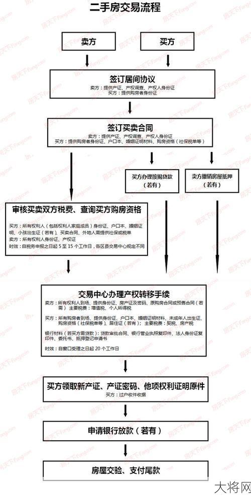 福州二手房交易流程有哪些？注意事项一览-大将网