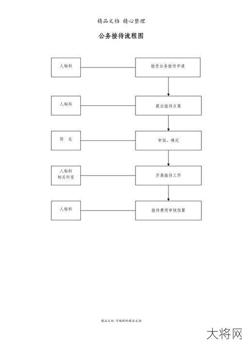 贵州工商行政管理局网上办事大厅流程解读？-大将网