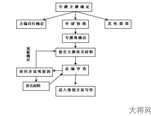 驻京办主任职责与工作流程详解-大将网