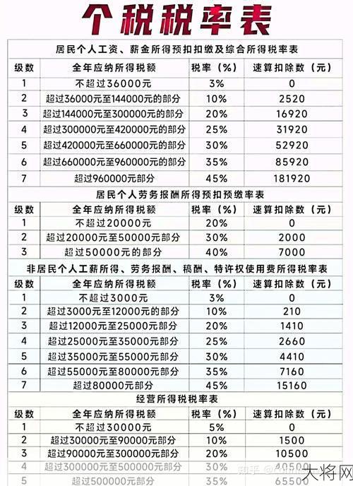 2024年个人所得税新计算方法解读-大将网