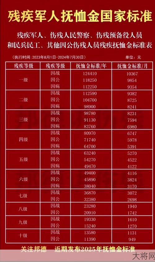 全国31省市老兵补助标准最新汇总-大将网