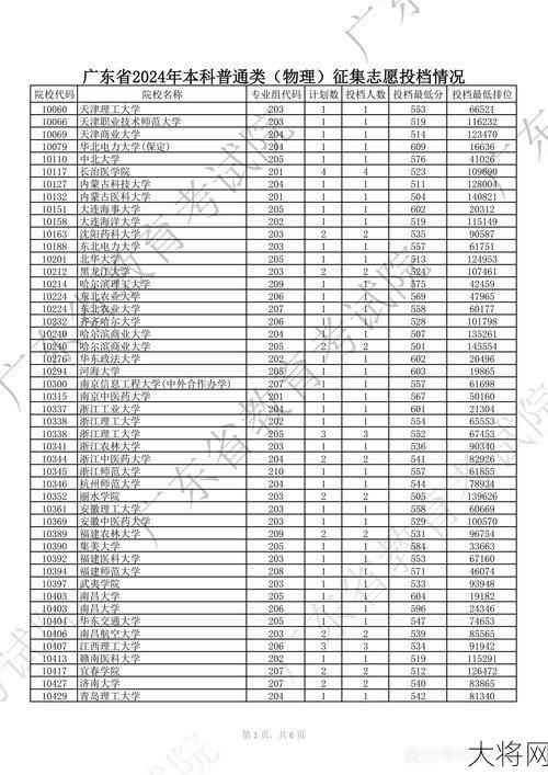 2024年广东高考分数线预测与历年数据对比-大将网