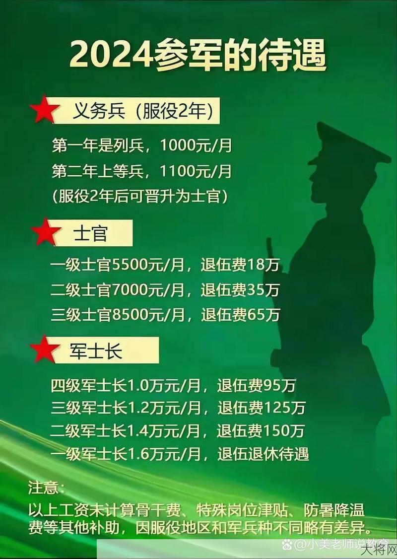 大学生服兵役政策解读，优待与责任一览-大将网