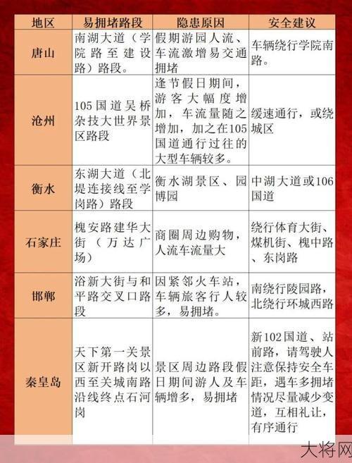 2024年元旦高速免费吗？出行计划一览-大将网