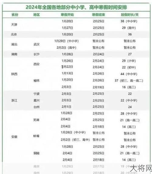 2024年寒假放假时间预测，学生和家长必看-大将网