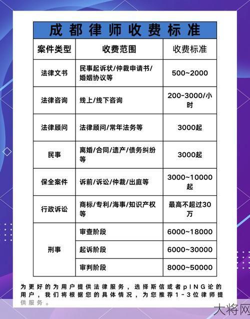 5000元律师费是否合理？收费标准大揭秘-大将网