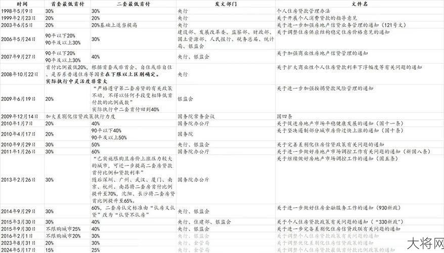 南京苏州二套房首付比例调整情况如何？影响有哪些？-大将网