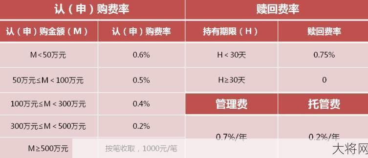 基金申购费率是什么？如何计算？-大将网