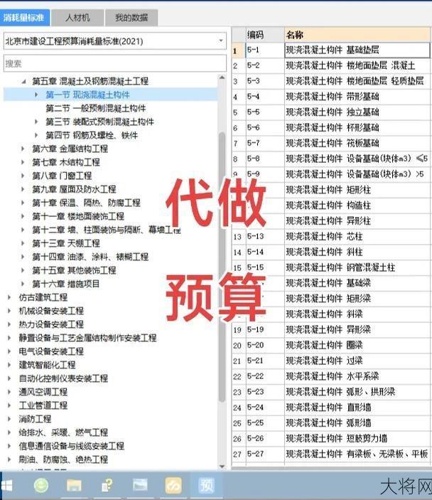 建筑工程定额与预算怎么做？有哪些常见问题及解答？-大将网