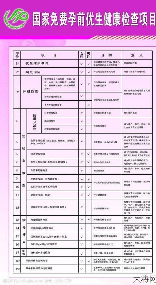 国家免费孕前优生健康检查包括哪些项目？有哪些好处？-大将网