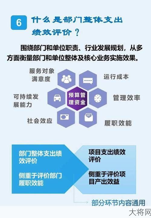 全面预算管理系统功能解析，企业如何提高财务管理效率？-大将网