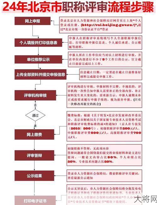 国家职称评定流程是怎样的？职称评定有哪些要求？-大将网