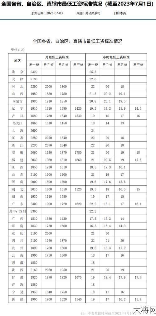 2024工资上调最新消息，涨幅是多少？影响有哪些？-大将网