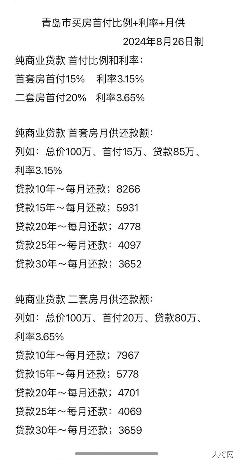 山东德州购房首付比下调，对市场有何影响？-大将网