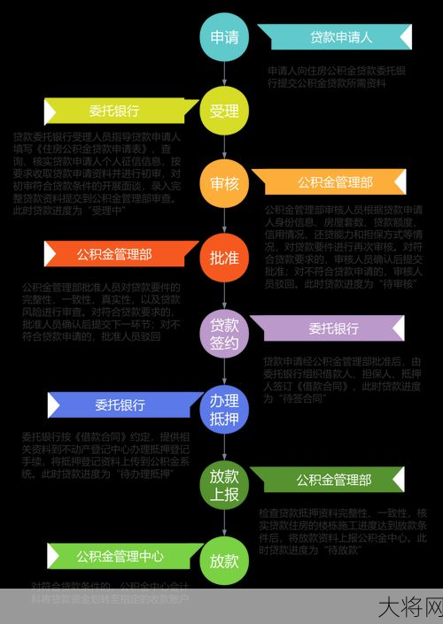 无锡住房公积金管理中心业务办理流程是怎样的？-大将网