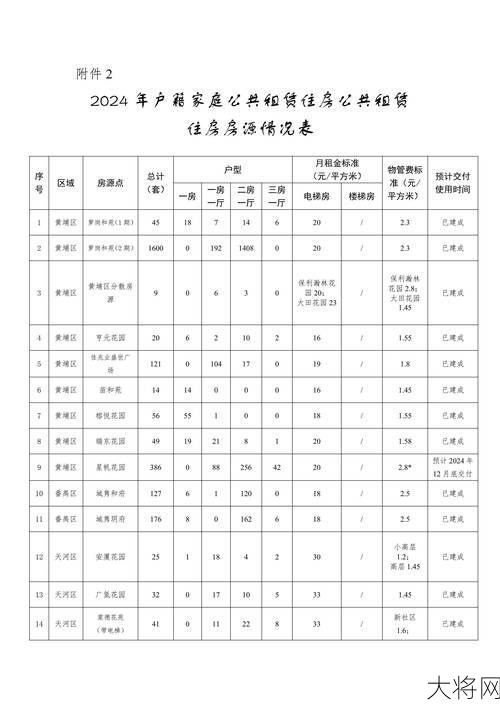 合阳租房信息查询方法，有哪些热门房源？-大将网