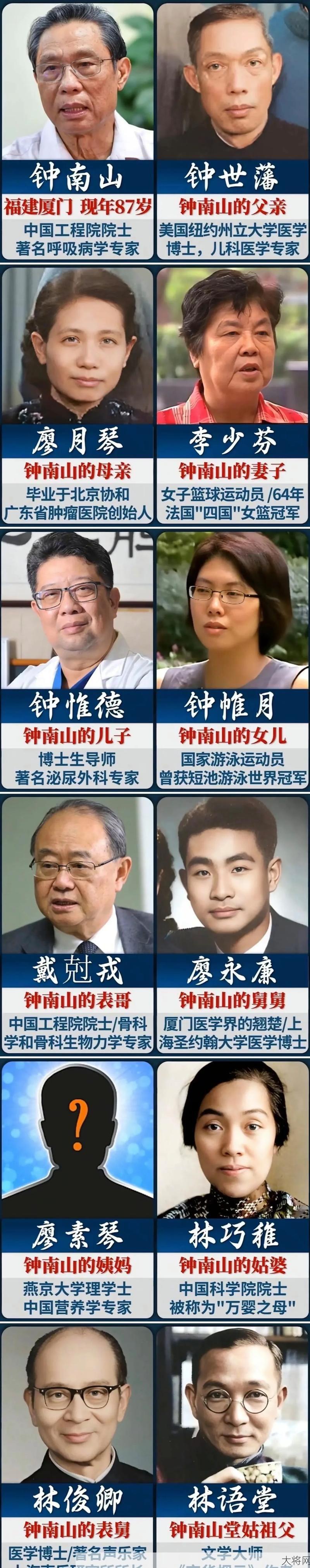 现时钟南山儿子投毒真相是什么？为何引起广泛关注？-大将网