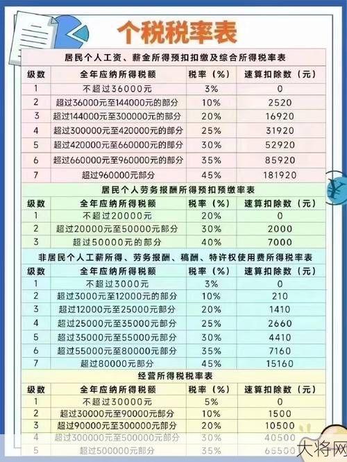 1.6亿个人所得税如何计算？有哪些优惠政策？-大将网