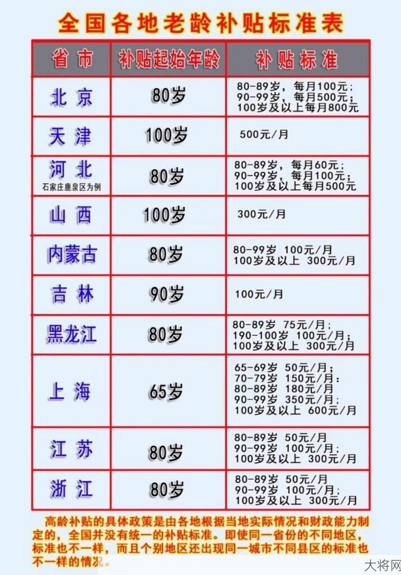 农村70岁以上老党员有哪些补助政策？-大将网