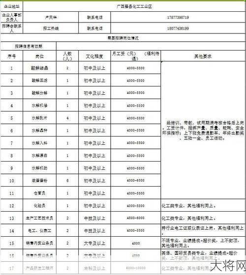 广西劳务公司招聘信息大全-大将网