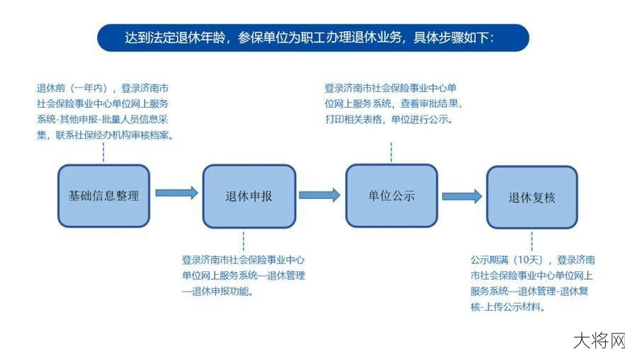 济南市社会保险事业局：如何办理社保？-大将网