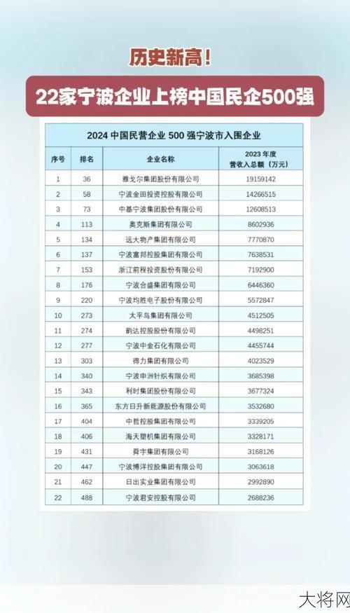 民企500强名单发布，哪些企业入选？-大将网