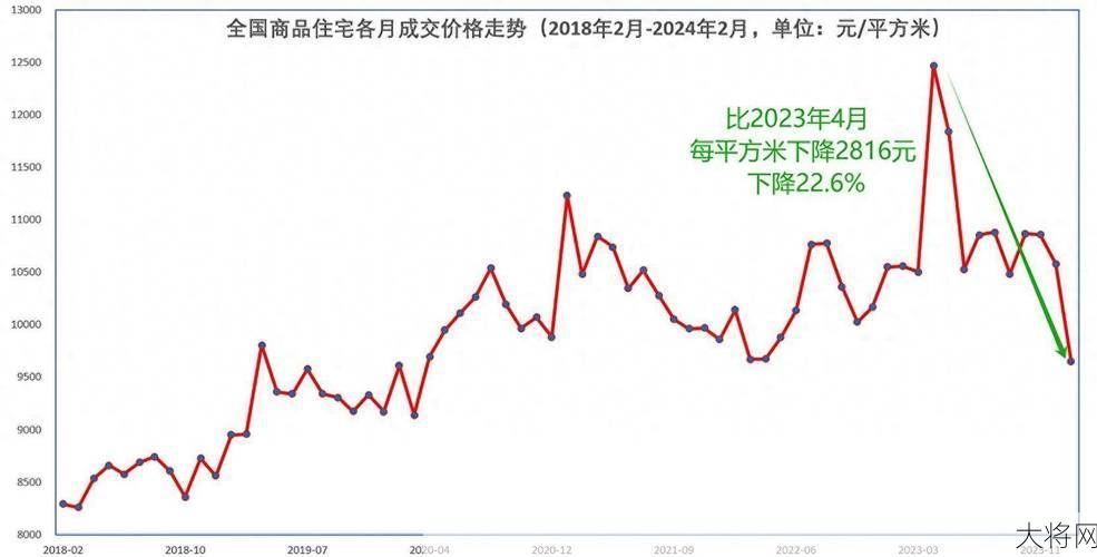 8月一线城市房价为何下跌？市场趋势解读-大将网