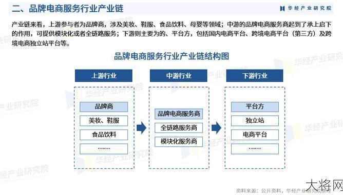 电商行业如何实现高质量发展？行业前景分析-大将网